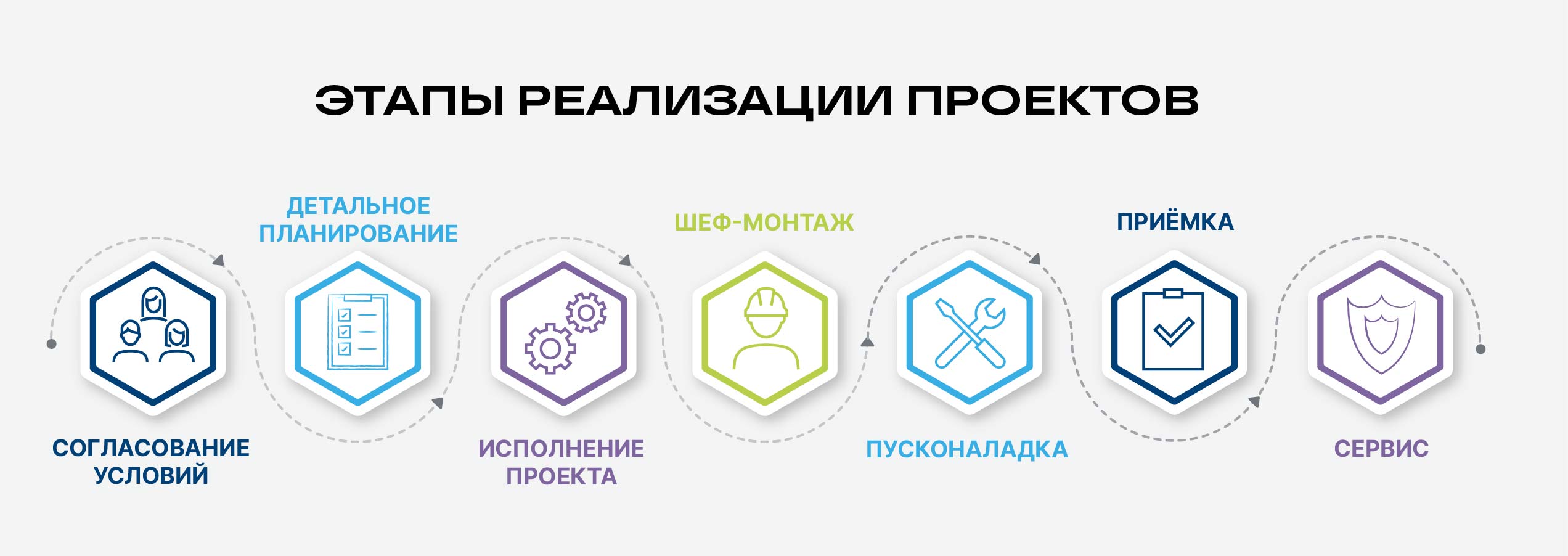 Услуги